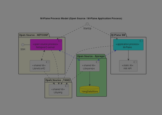 5G/6G M-plane(민수)