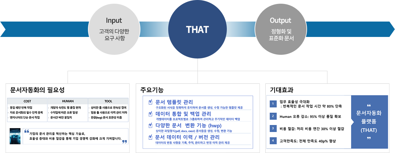 문서 자동화 플랫폼(국방)